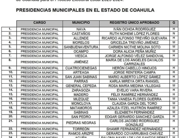 Morena anuncia candidatos a alcaldías en Coahuila
