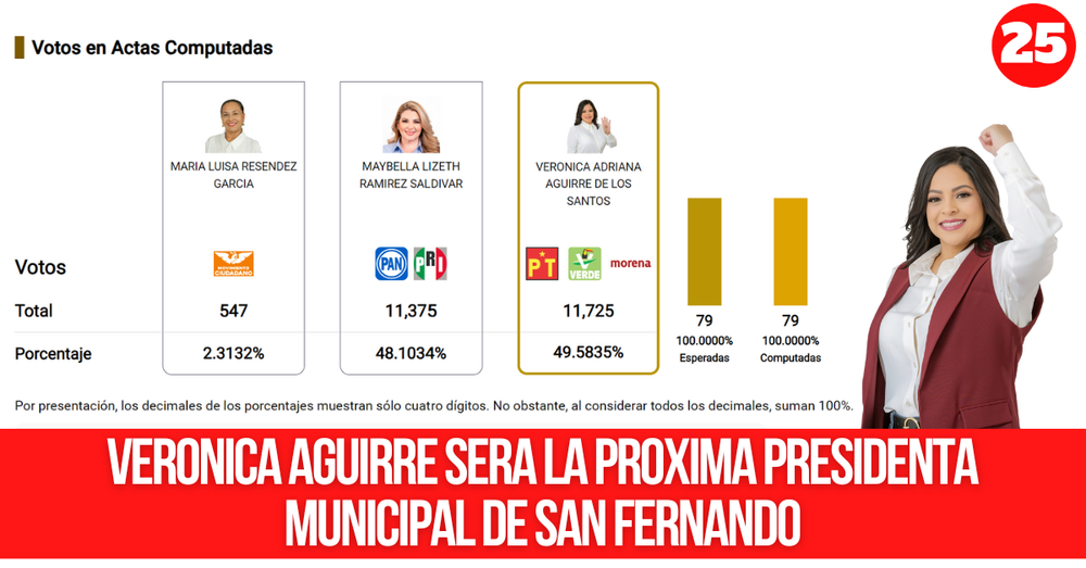 Verónica Aguirre será la próxima presidenta municipal de San Fernando